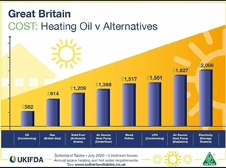Cheaper home heating bills